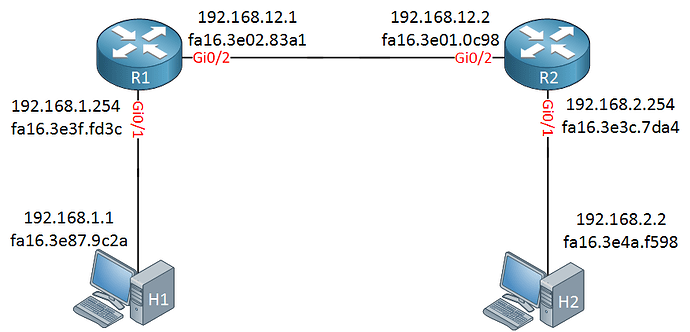 two-hosts-two-routers-ip-mac-addresses