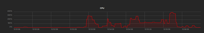 grafik