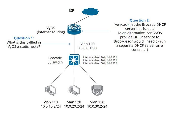 NetworkDiagram