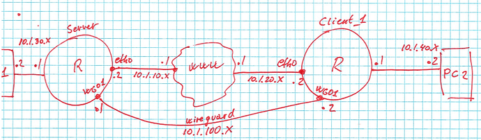 My topology