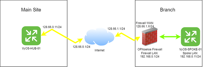 Untitled Diagram