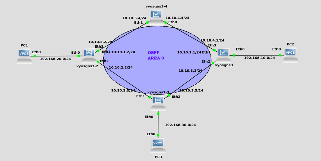 How to make lan as the default gateway and make static routing for wan ...