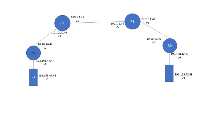 prefixes-not-locally-attached