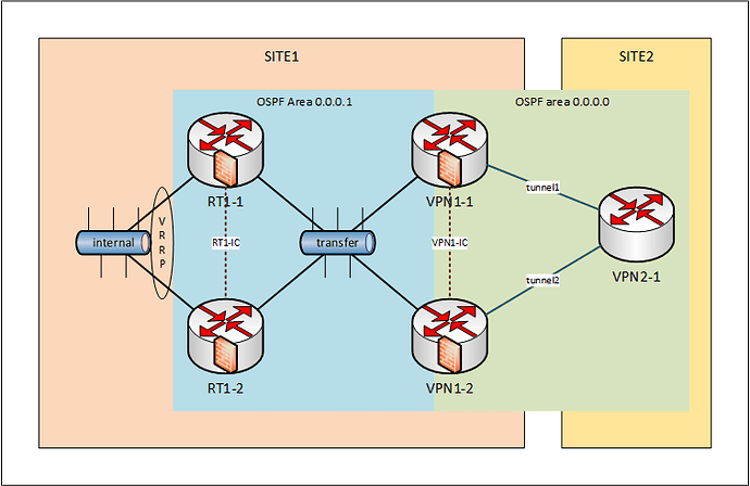 Network-Routing-Firewall