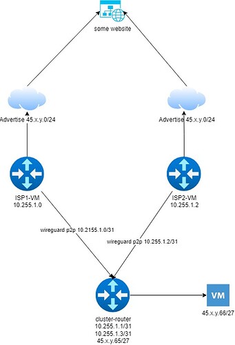 BGP
