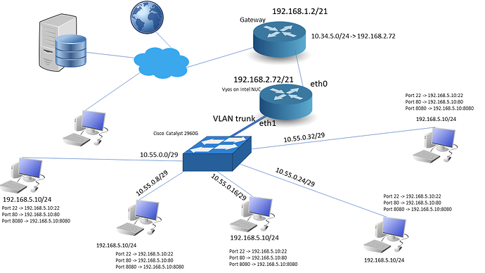 Network_topologhy