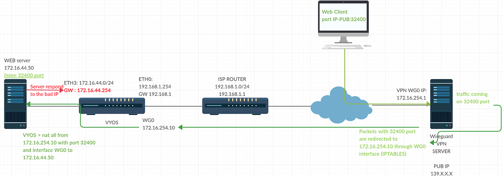 ivpn wiregurd ivpn wiregurd