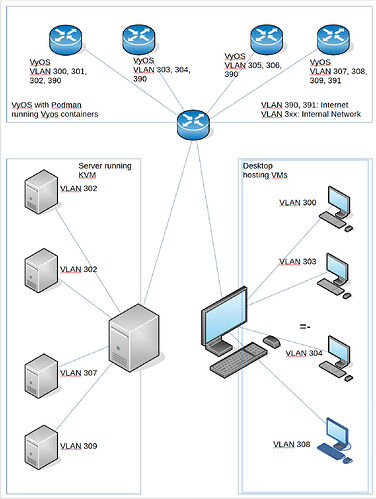 Vyos_Server_Desktop_Networking
