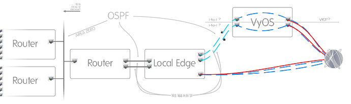 Network topology (more or less)