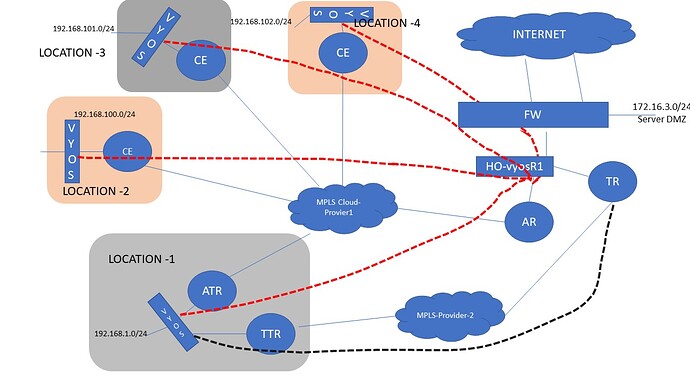 dmvpn OR ipsec-vti