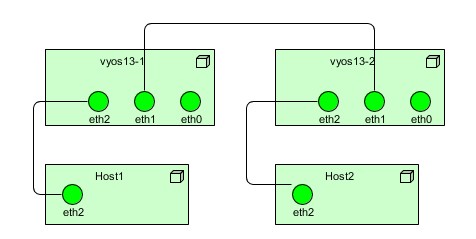 topology