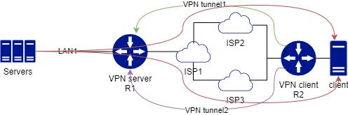 multi-wan.drawio (2)