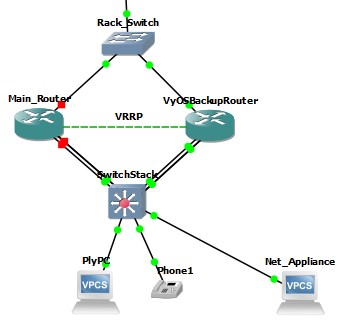20201209 - POC Network - VyOS Active Router