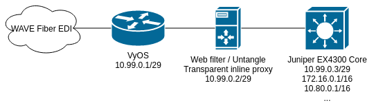 Untitled Diagram